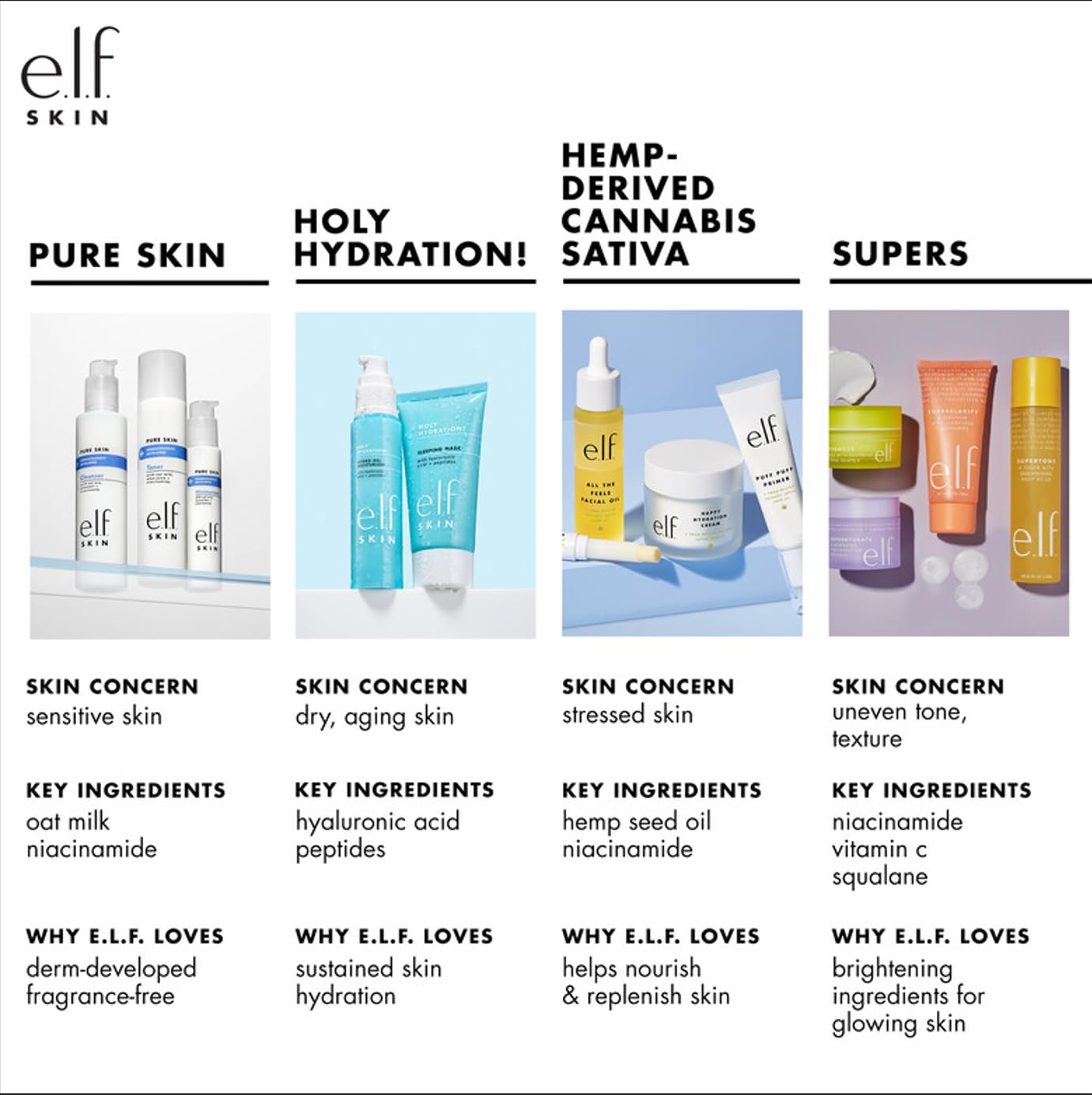 e.l.f. SKIN Holy Hydration Hydrating Serum
