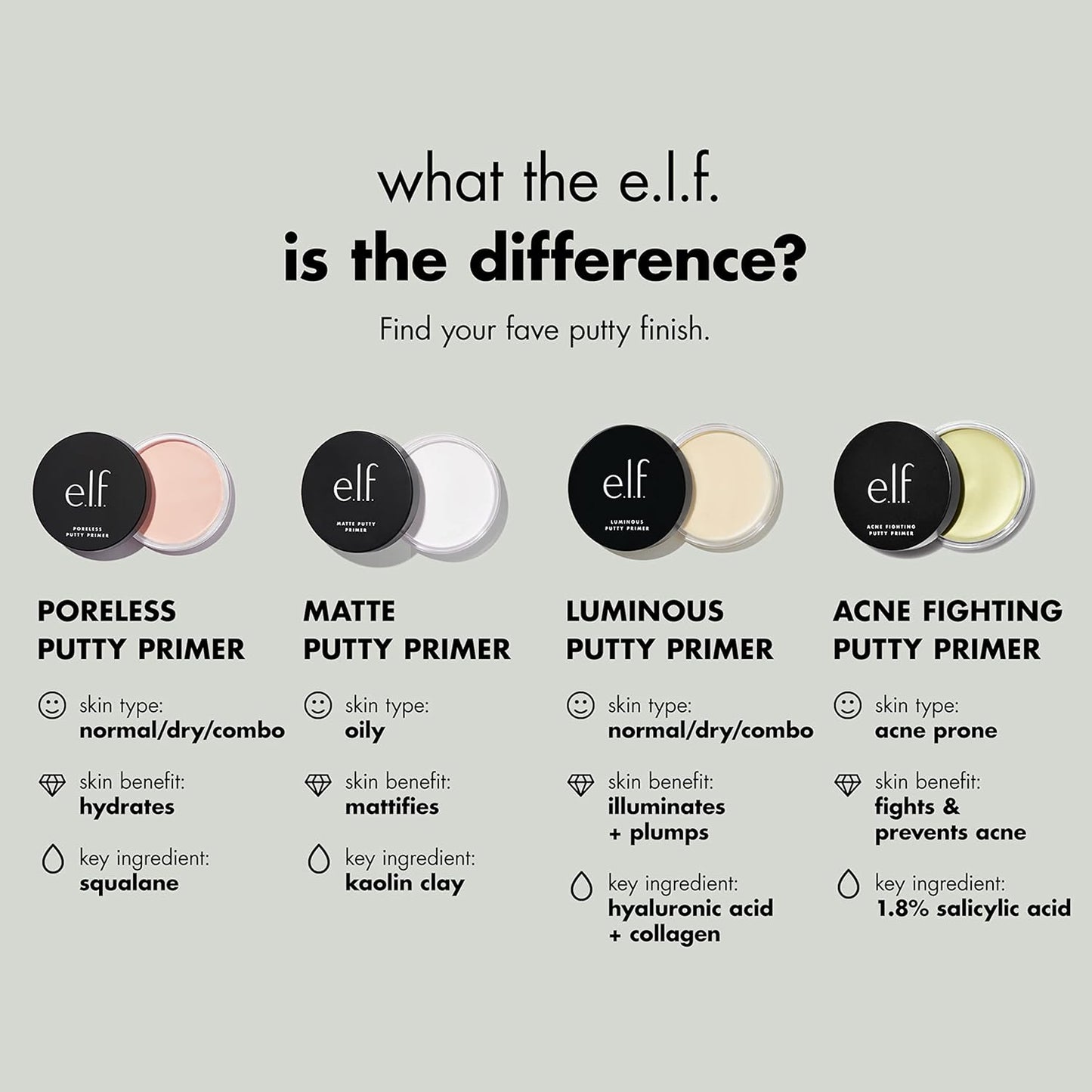 e.l.f. Acne Fighting Putty Primer