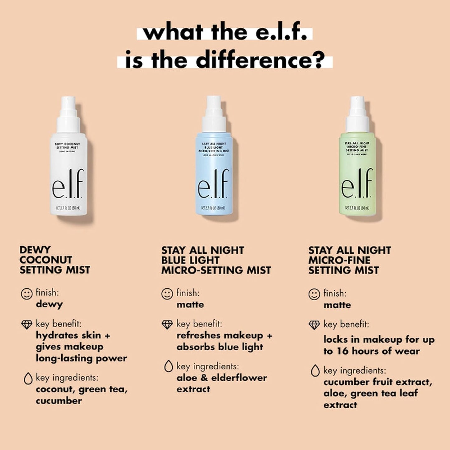 e.l.f. Stay All Day Blue Light Micro-Setting Mist