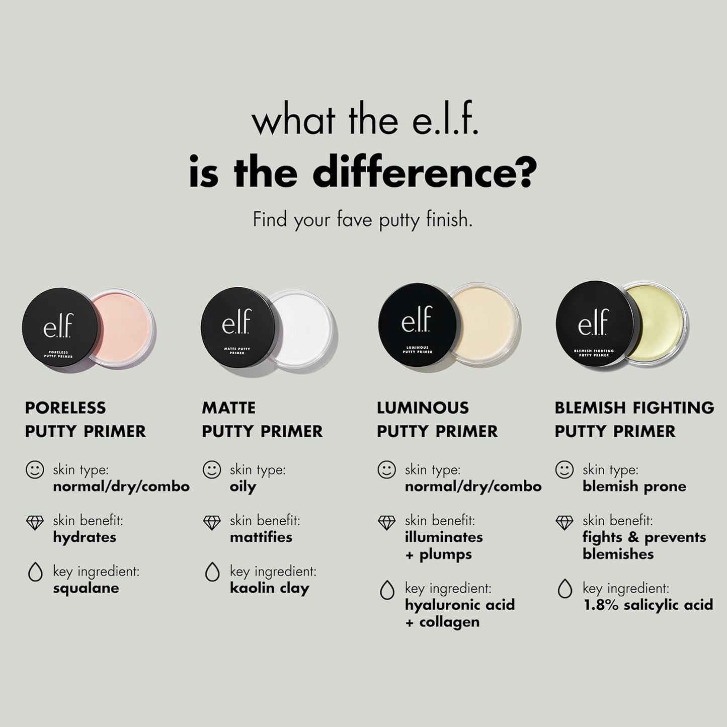 e.l.f Poreless Primer - Flawless Base & Finish, All-Day Wear, Ideal for All Skin Types, 0.74 Fl Oz